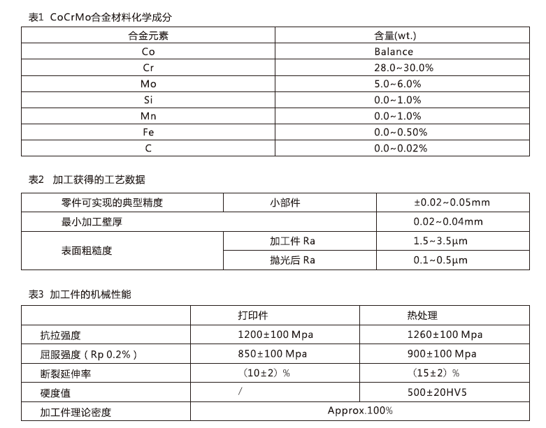 3D打印牙槽——CoCr合金