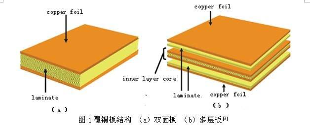 深圳電路板廠同你一起見(jiàn)證環(huán)保型阻燃覆銅板的開(kāi)發(fā)