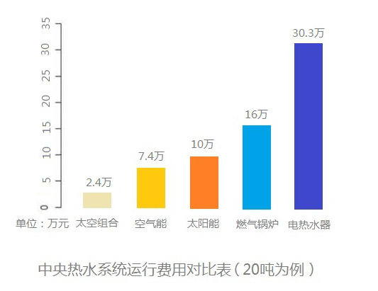 太空组合热水系列 太空组合热水系列