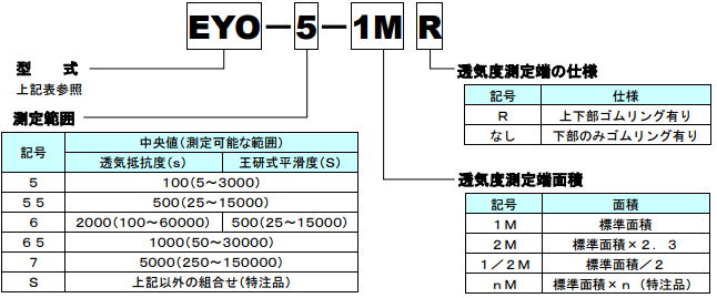 Asahi seiko,透氣度,平滑度試驗機EYO-6-1M R