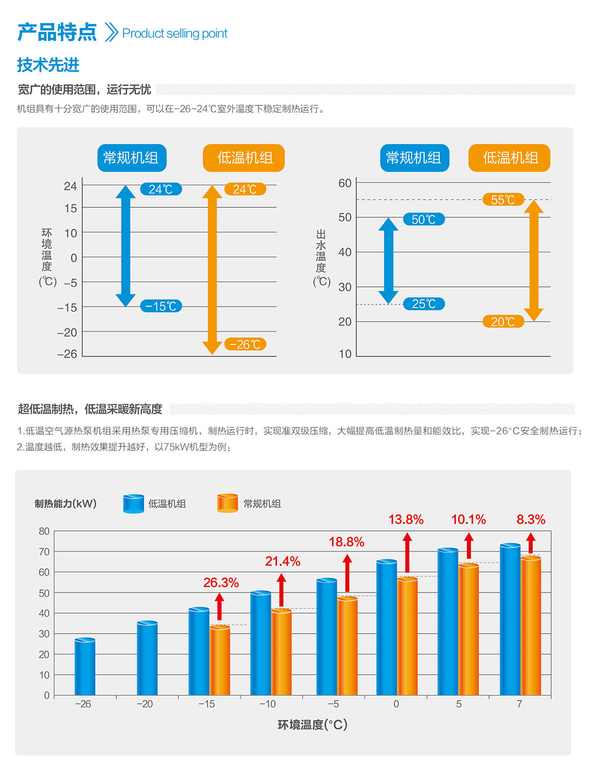 空气能煤改电系列