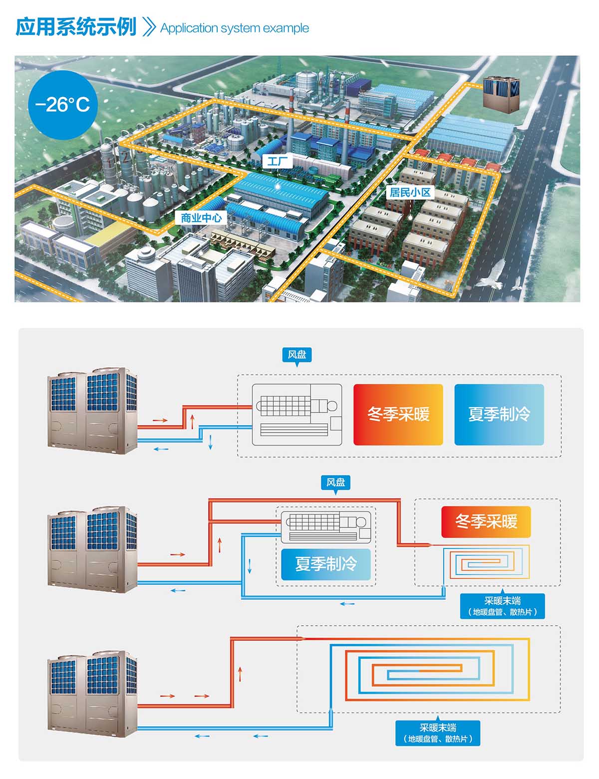 空气能煤改电系列