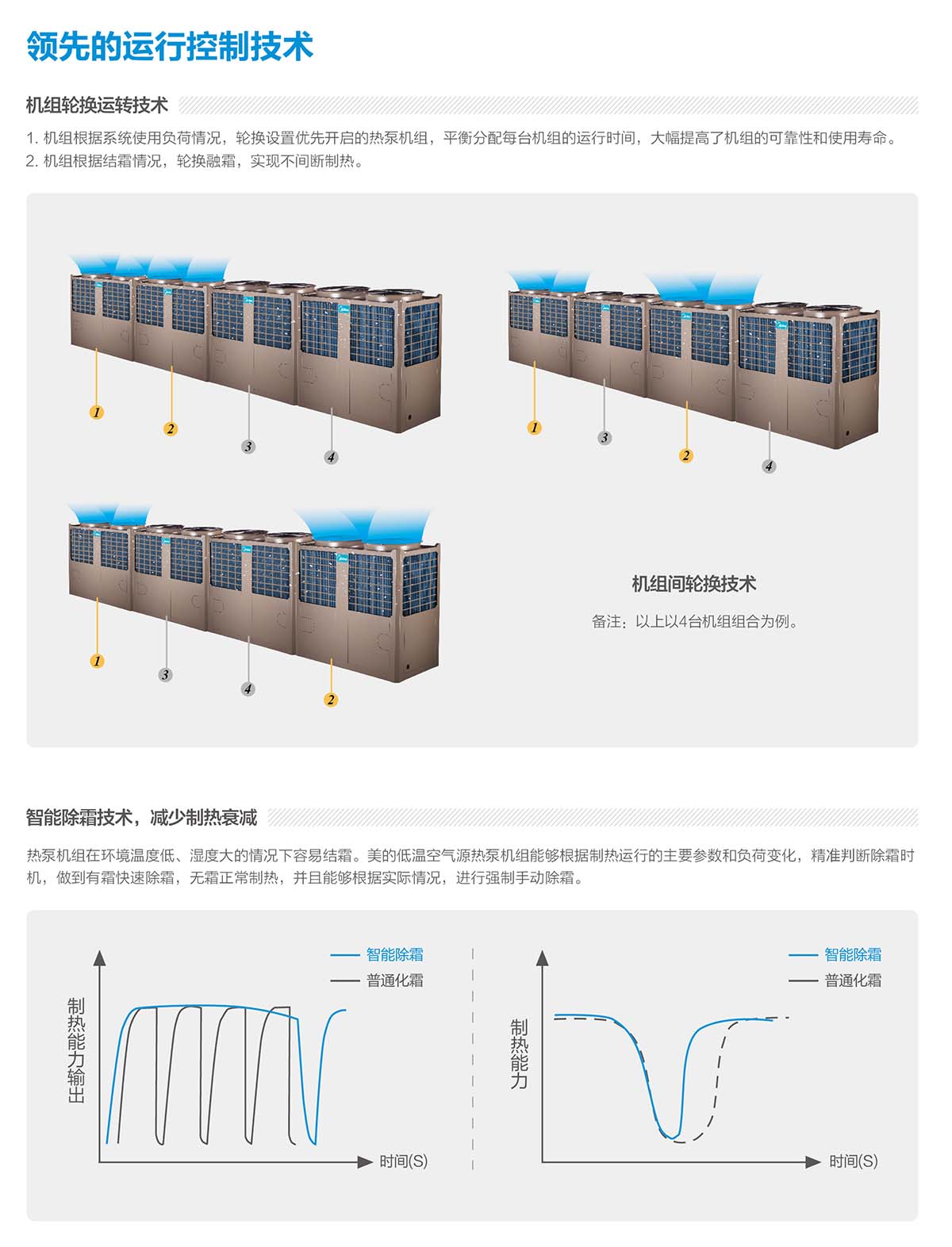 空气能煤改电系列