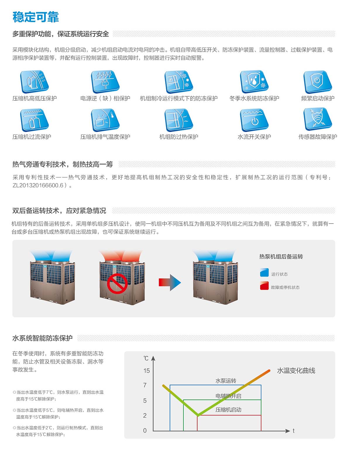 空气能煤改电系列