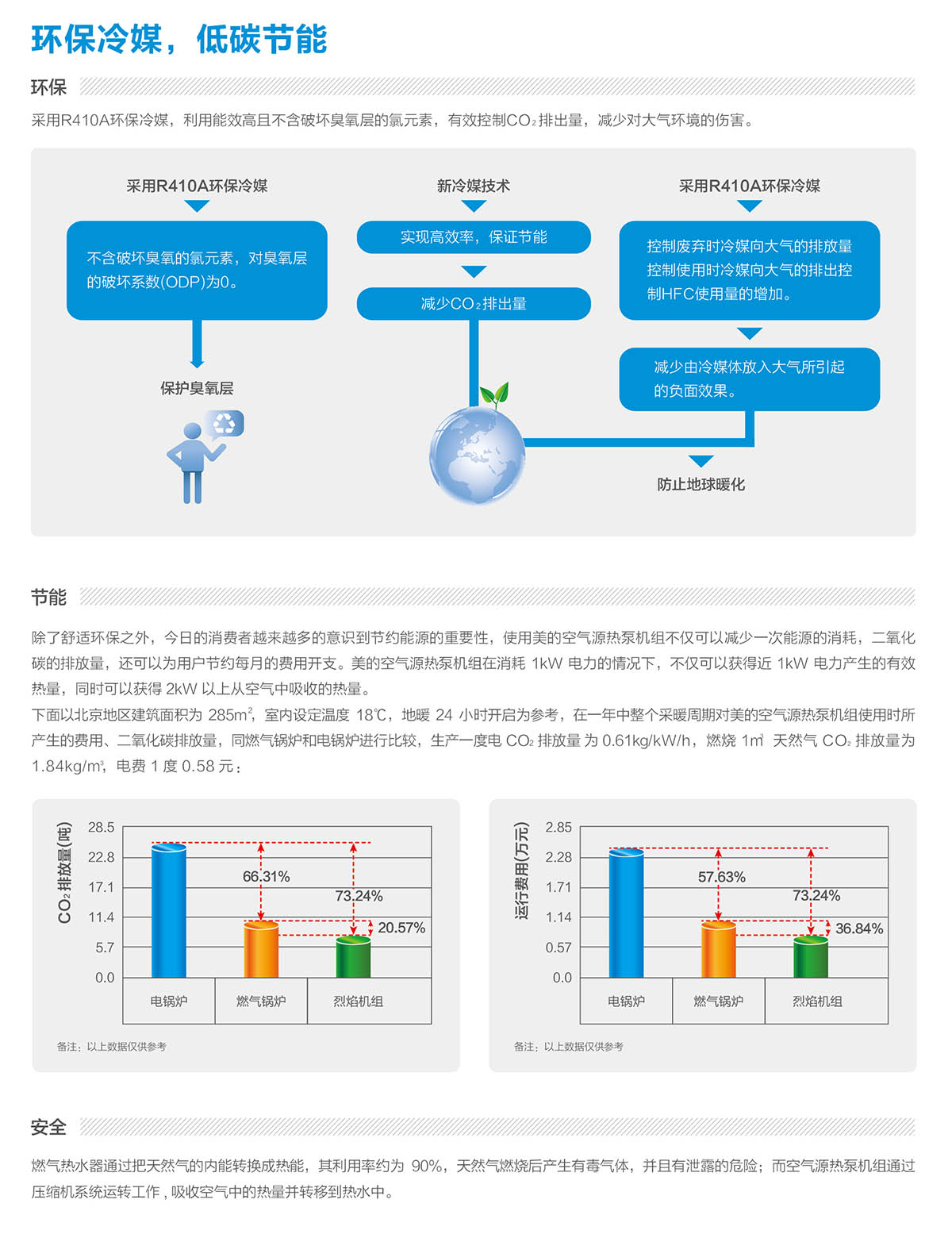 空气能煤改电系列