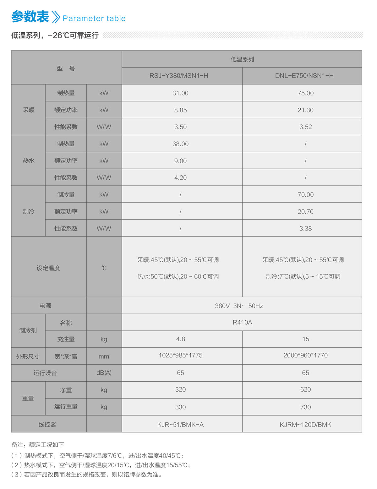 空气能煤改电系列