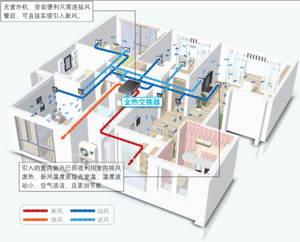 滁州大金新风系统(大金新风系统面板图解)