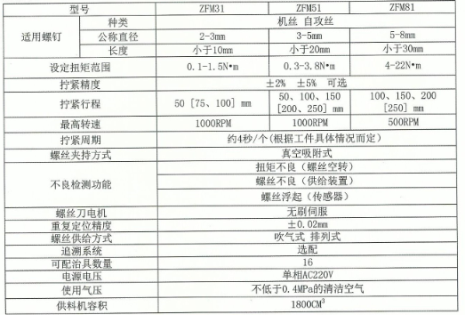 ZTTD深孔螺丝拧紧机ZFM31