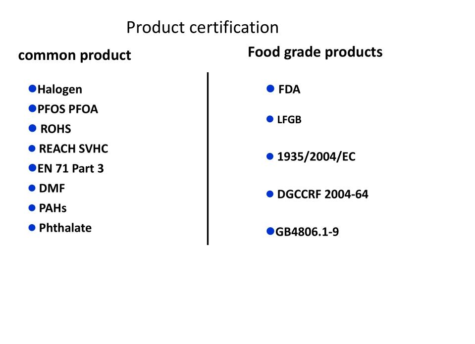 Quality Assurance