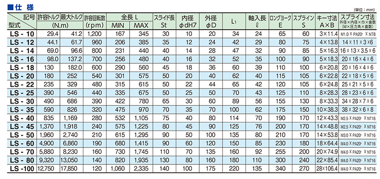 LS-100,LS型标准曲线轴转接头,SANYUTEC株式会社