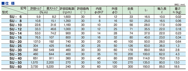 SUD-6,SUD型不锈钢双头接头,SANYUTEC株式会社