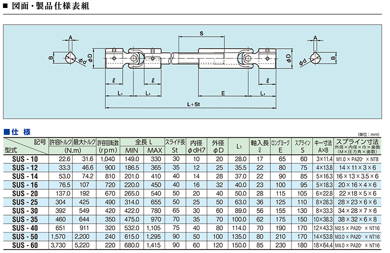 SUS-10,SUS不锈钢轴型转接头,SANYUTEC株式会社