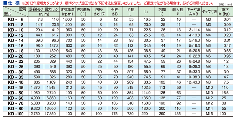 KD-6,KD-8,KD型小型双功能型,SANYUTEC株式会社