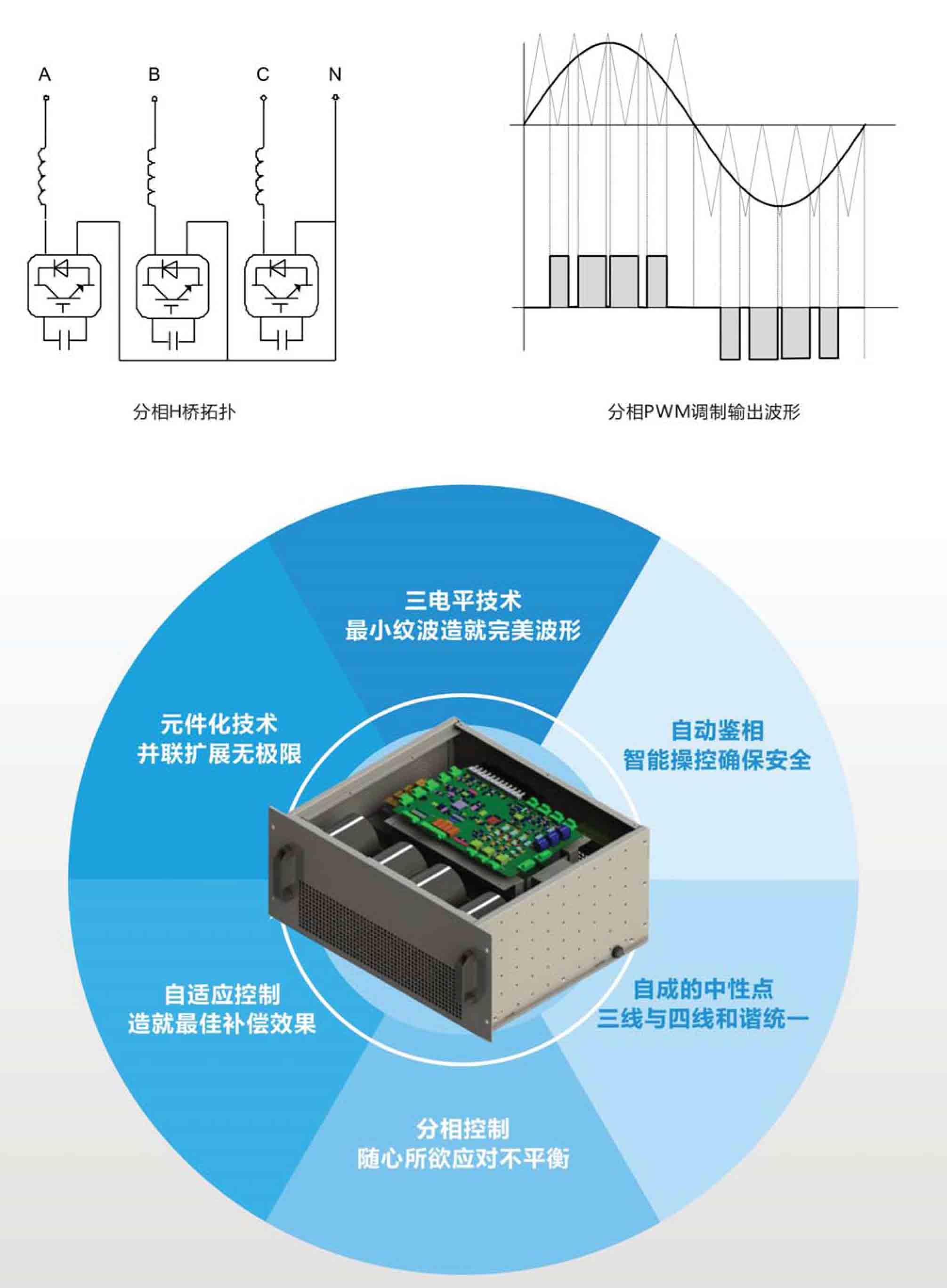 静止无功发生器GreenVar