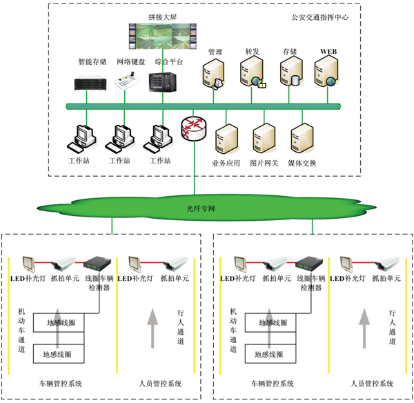 出入口控制系统 智能交通解决方案 亿电竞科技股份有限公司 _首页