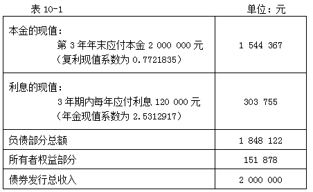 第一节　所有者权益核算的基本要求