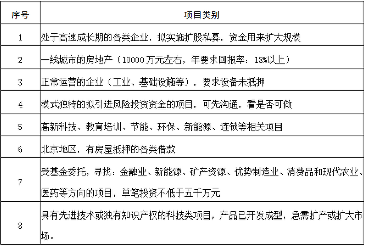 私募与并购 私募与并购