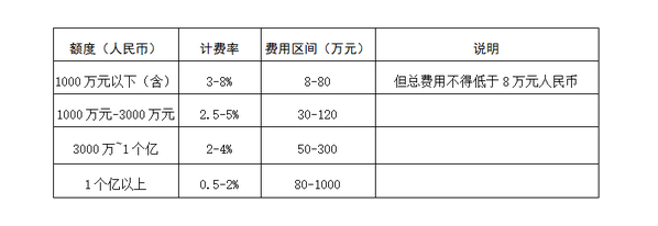 私募与并购 私募与并购