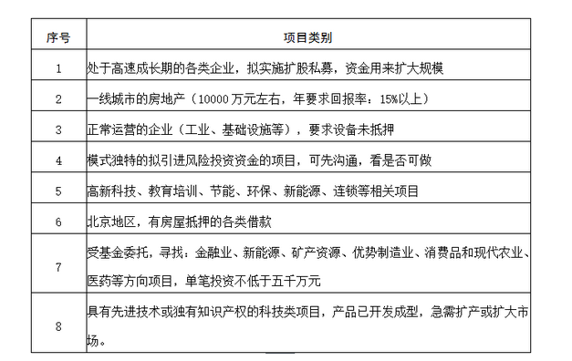商业计划书 商业计划书