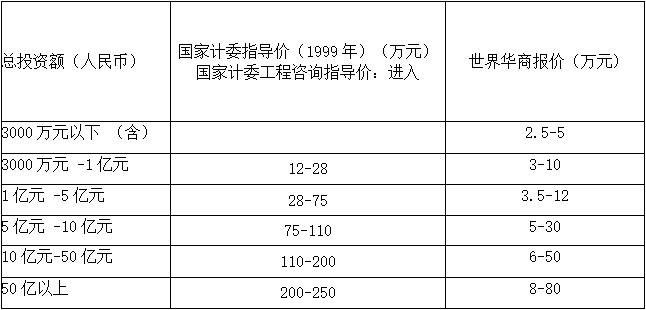 可行性研究报告 可行性研究报告