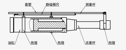 CWY-DC 约束式长量程绝对位移传感器