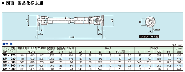 SM-120,紧凑驱动轴型接头,SANYUTEC株式会社