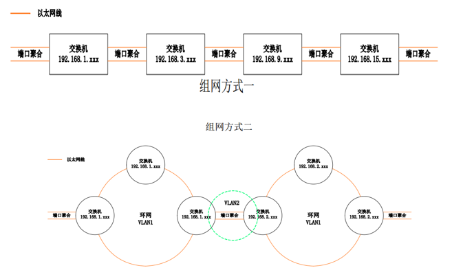 轨道交通行业PIS系统解决方案