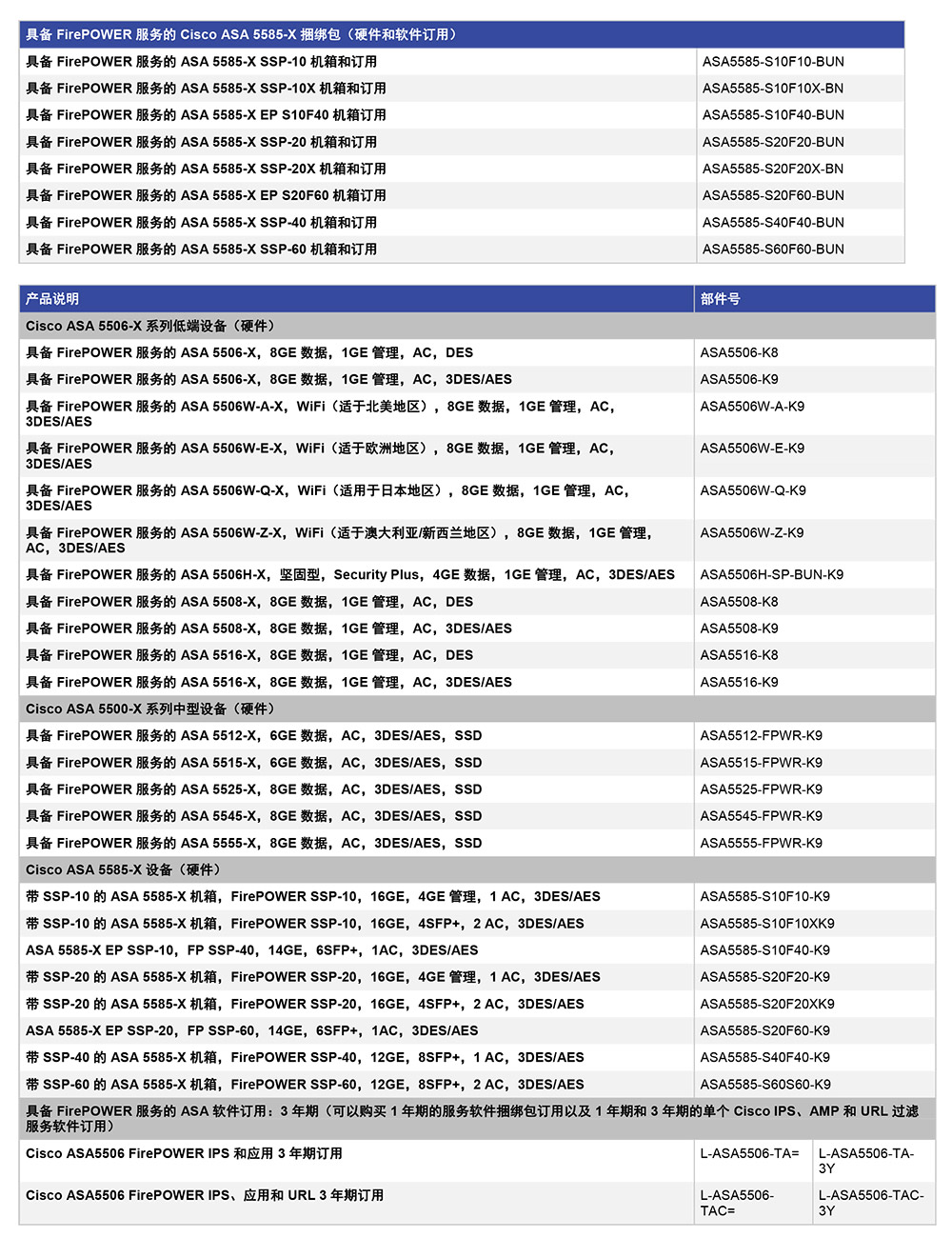 Cisco ASA5000系列