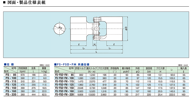 FS-85,机械类型连接头,SANYUTEC株式会社