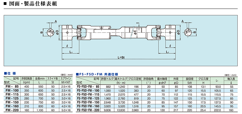 FM-125,重型荷载轴承转接头,SANYUTEC株式会社