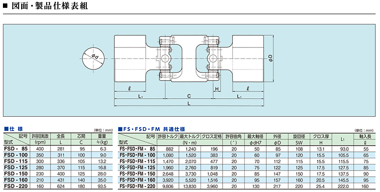 FSD-220,机械双类型连接头,SANYUTEC株式会社