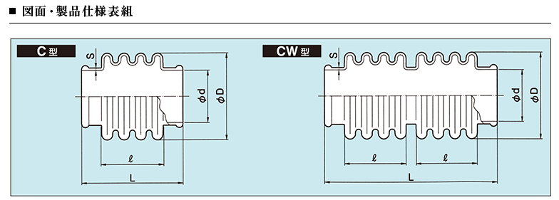 C型・CW型接头用橡胶套,SANYUTEC株式会社