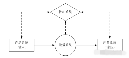 佳文共赏