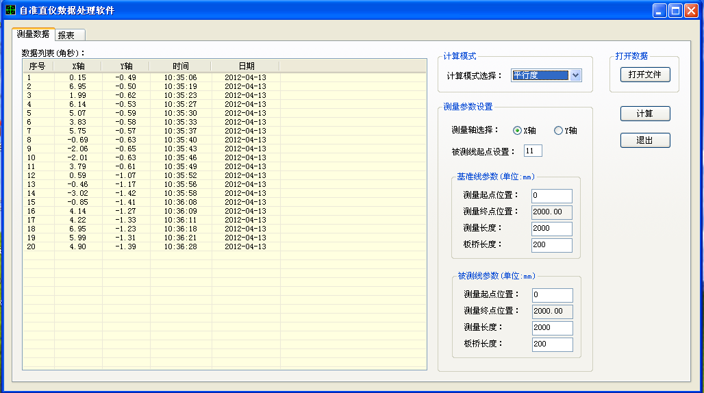 Parallelism Measurement Instructions