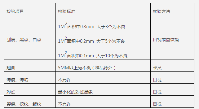  75U蓝色防静电硅胶保护膜（8423B）