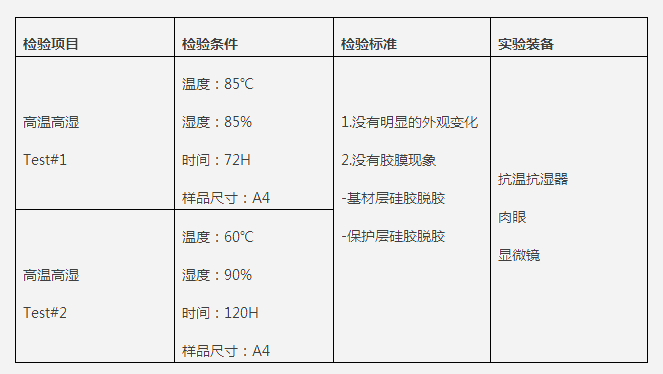  75U蓝色防静电硅胶保护膜（8423B）