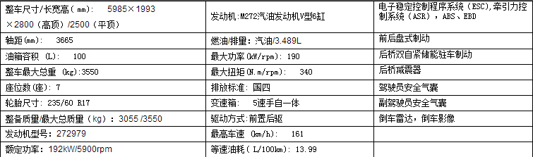 进口奔驰斯宾特7+2与9座商务房车怎么选？