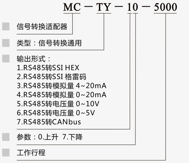 MC-TY 信號轉換通用適配器