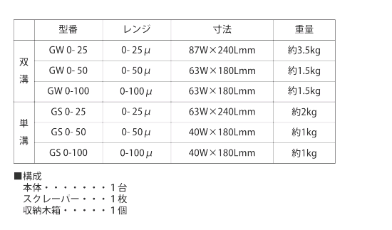 TAIYUKIZAI太佑机材NO.109研磨检验仪