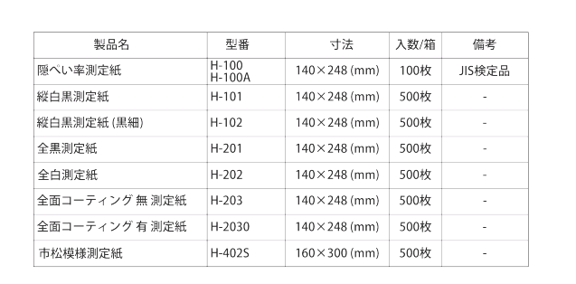 TAIYUKIZAI太佑机材多用途测量纸