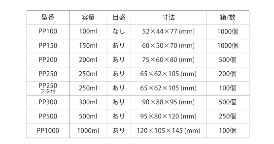 TAIYUKIZAI太佑机材P.P杯子