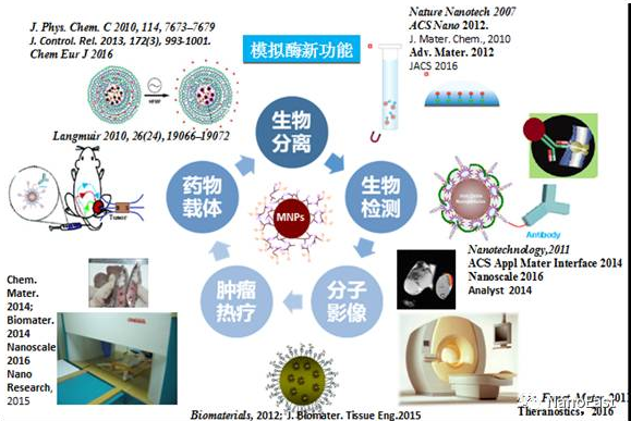 助力科学研究，发展纳米技术（一）