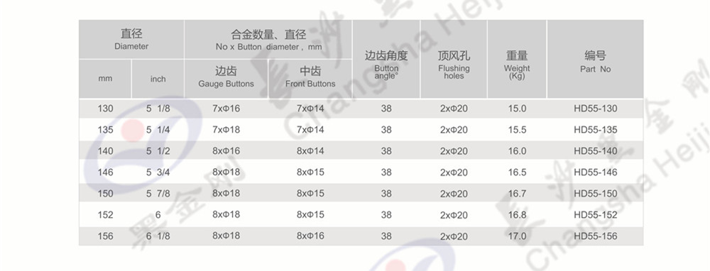 HD55  高风压潜孔钻头