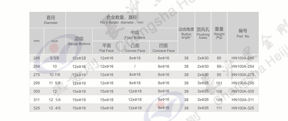 HN100A  高风压潜孔钻头