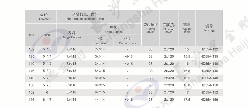 HD55A  高风压潜孔钻头