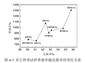 胜特龙（杜邦天丝）