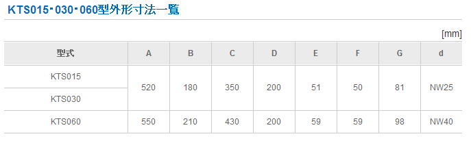 KTS015真空泵UNOZAWA宇野泽