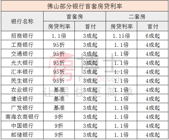 十大关键词带你看懂佛山2017上半年楼市