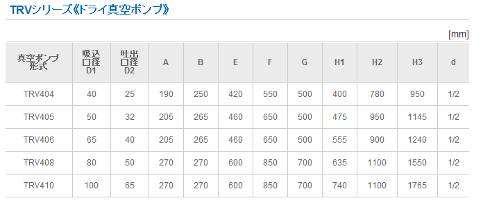 TAV0501化学用立式真空泵UNOZAWA宇野泽