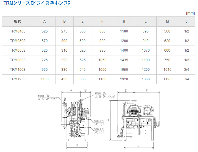 TAM0651化学过程用干真空泵UNOZAWA宇野泽